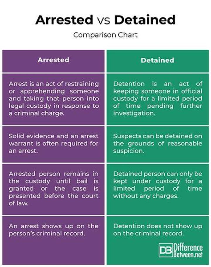 Difference Between Arrested and Detained | Difference Between