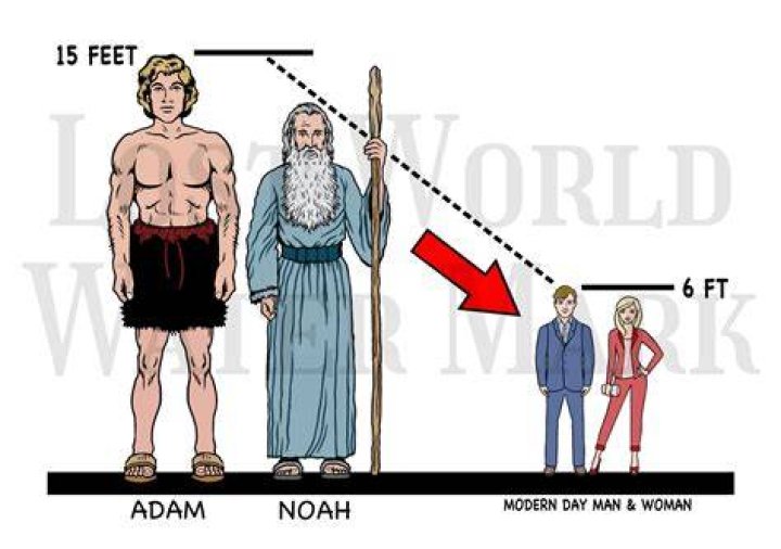 Giant Humans adam and Noah Size Comparison, Printable Instant Digital Download Etsy