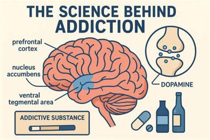 How does addiction work?