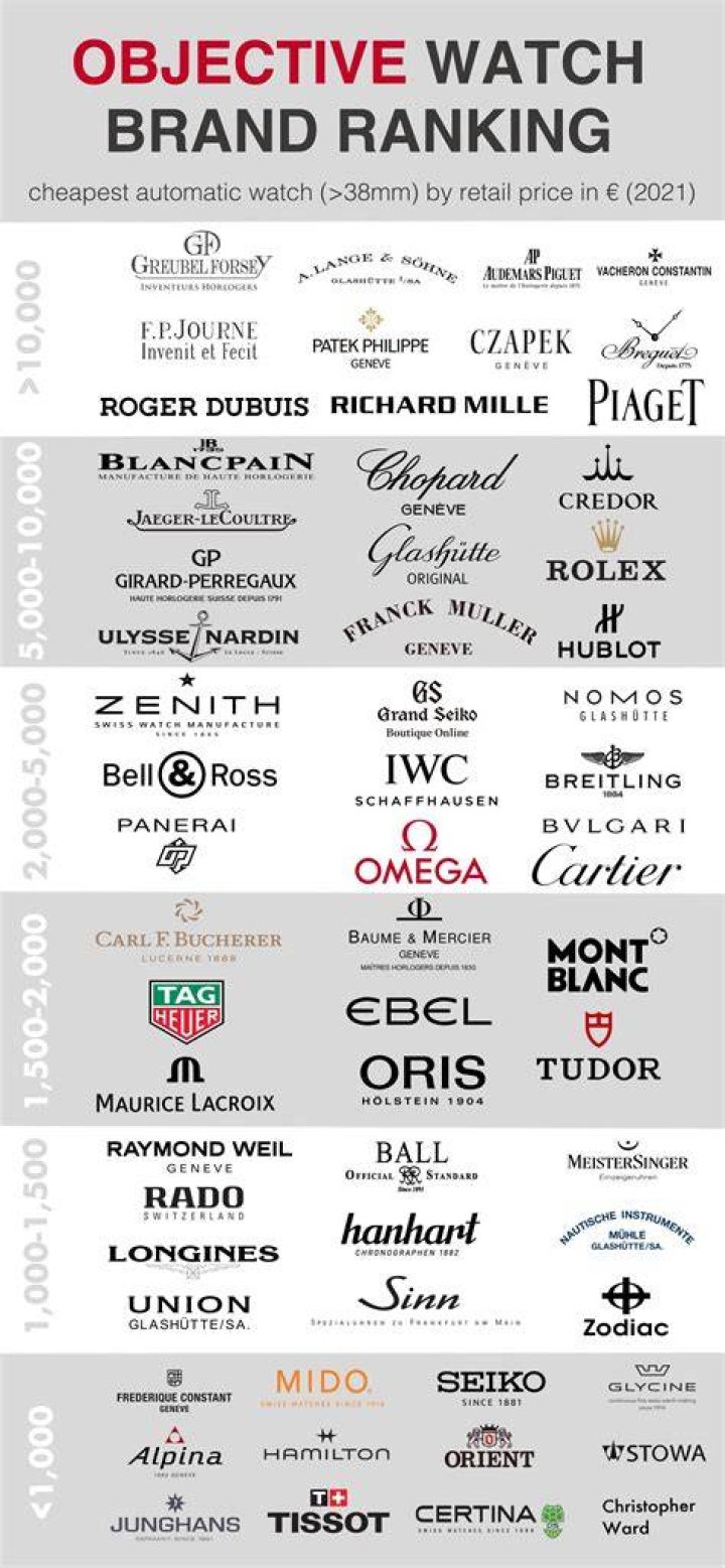 Luxury Watch Brands in&nbsp;the World 2023 ( Worlds Expensive Top 10 )