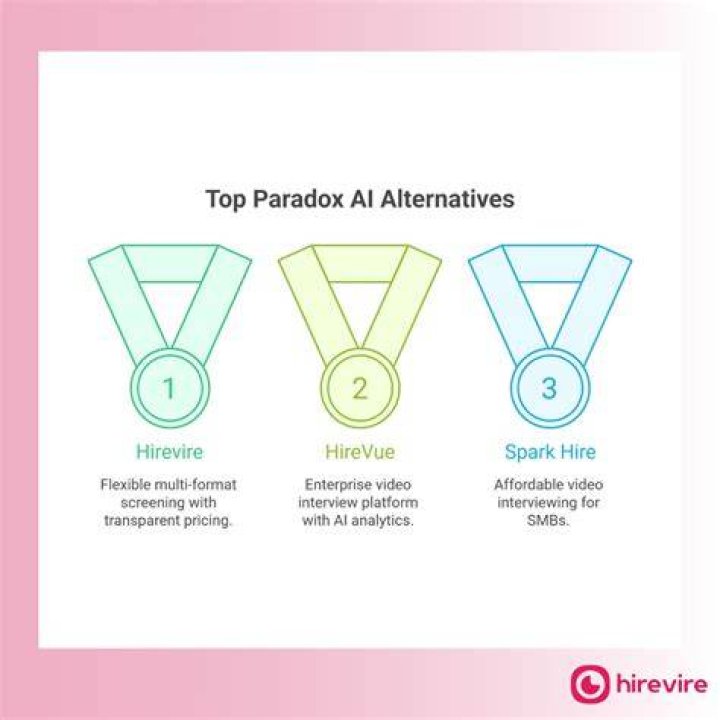 Pricing, Reviews, Alternatives AI Nudity