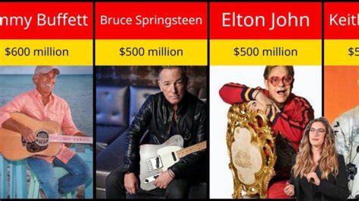 Top 25 richest musicians in the world in 2021