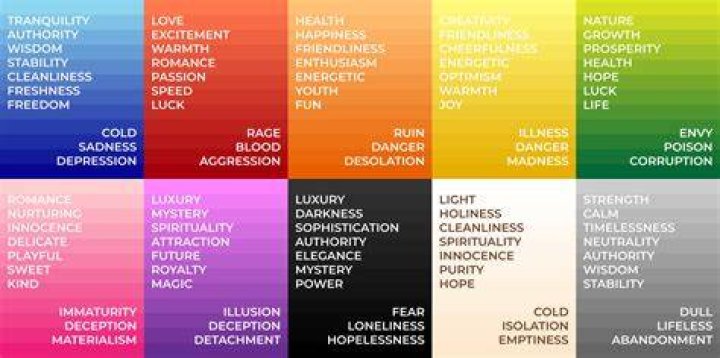 What Do The Different Color Hearts Mean Kelley David